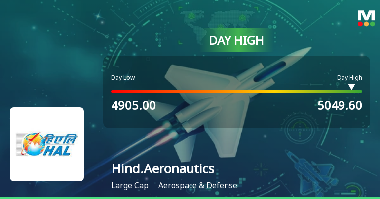 Hindustan Aeronautics Ltd Surges 3.64% to Day's High of Rs 5049.6 — Outperforms Sector by 1.57 Percentage Points