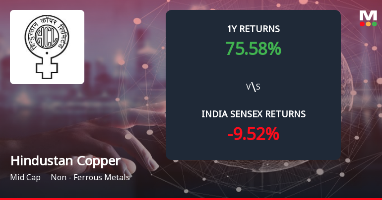 Hindustan Copper Ltd Forms Death Cross Signalling Potential Bearish Trend