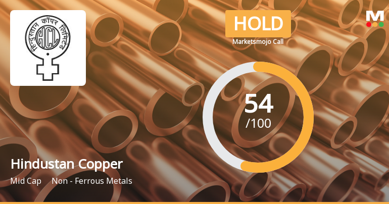 Hindustan Copper Ltd is Rated Hold