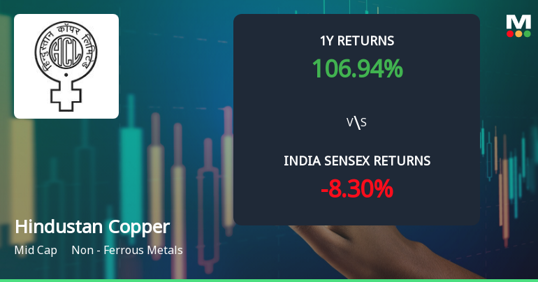 Hindustan Copper Ltd Technical Momentum Shifts Amid Mixed Indicator Signals
