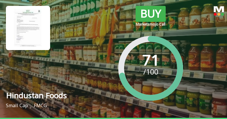Hindustan Foods Ltd is Rated Buy