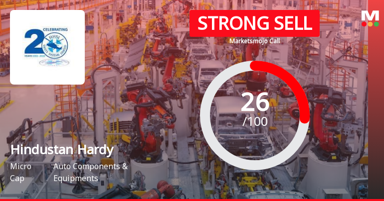 Hindustan Hardy Ltd is Rated Strong Sell