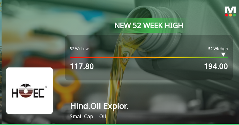 Broad-Based Technical Strength Lifts Hindustan Oil Exploration Company Ltd to 52-Week High of Rs 192.45