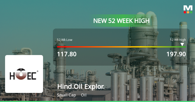 Broad-Based Technical Strength Lifts Hindustan Oil Exploration Company Ltd to 52-Week High of Rs 197.9