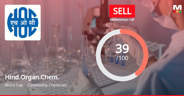 Hindustan Organic Chemicals Ltd is Rated Sell