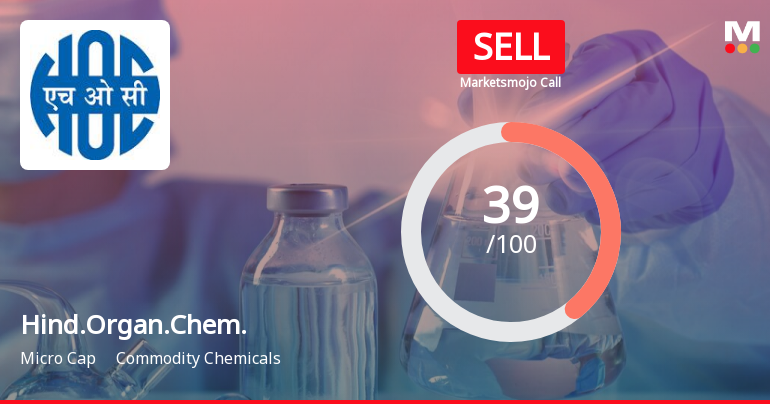 Hindustan Organic Chemicals Ltd is Rated Sell