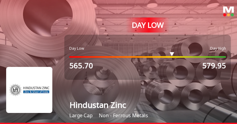 Hindustan Zinc Ltd Hits Intraday Low Amid Price Pressure on 11 Sep 2026