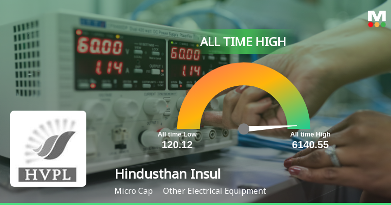 Hindusthan Insulators & Industries Ltd Hits All-Time High of Rs 477.05 as Momentum Builds Across Timeframes