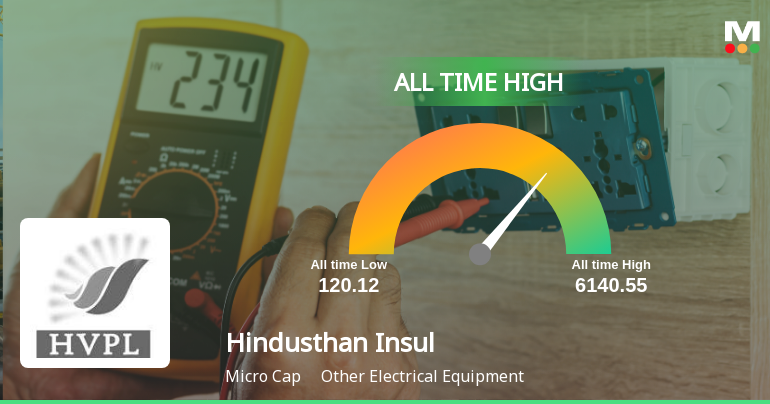 Hindusthan Insulators & Industries Ltd Hits All-Time High of Rs 486.55 as Momentum Builds Across Timeframes