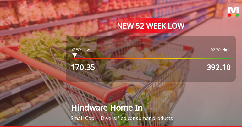Markets Rally, But Hindware Home Innovation Ltd Sinks to 52-Week Low in Stock-Specific Sell-Off