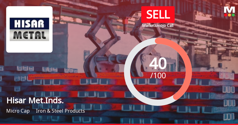 Hisar Metal Industries Ltd is Rated Sell