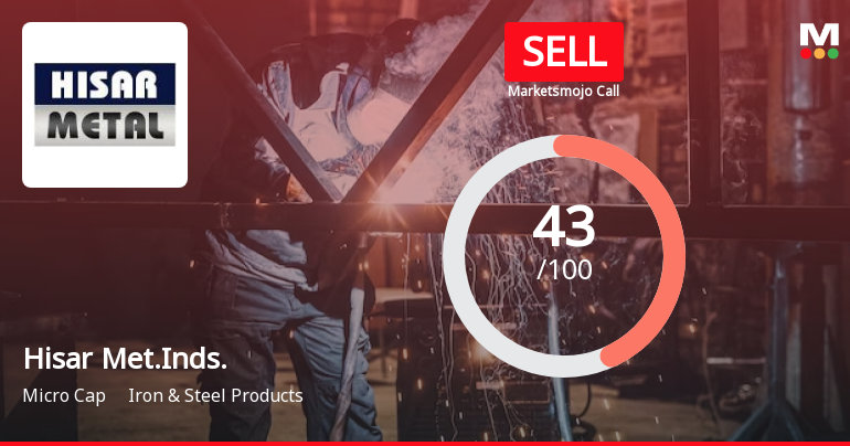 Hisar Metal Industries Ltd is Rated Sell