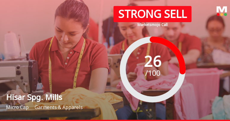 Hisar Spinning Mills Ltd Downgraded to Strong Sell Amid Technical Weakness and Flat Financials