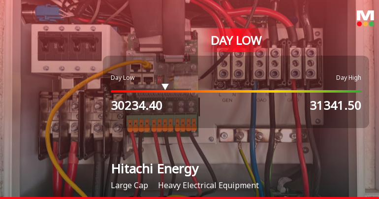 Hitachi Energy India Ltd Hits Intraday Low Amid Price Pressure