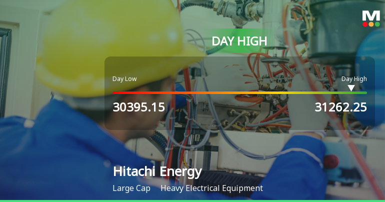 Hitachi Energy India Ltd Surges 3.16% to Day's High of Rs 31,219.95 — Outperforms Sector by 1.6 Percentage Points
