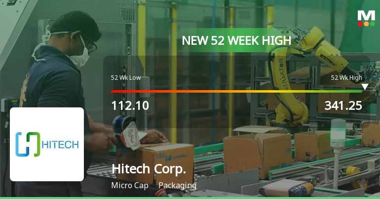 Broad-Based Technical Strength Lifts Hitech Corporation Ltd to 52-Week High of Rs 201.5