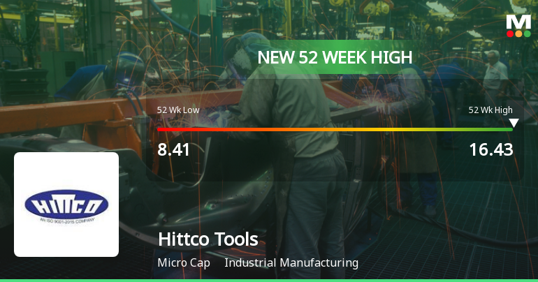 Broad-Based Technical Strength Lifts Hittco Tools Ltd to 52-Week High of Rs 16.43