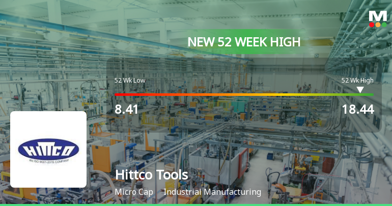 Broad-Based Technical Strength Lifts Hittco Tools Ltd to 52-Week High of Rs 18.44