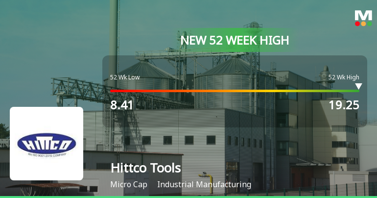 Broad-Based Technical Strength Lifts Hittco Tools Ltd to 52-Week High of Rs 19.25
