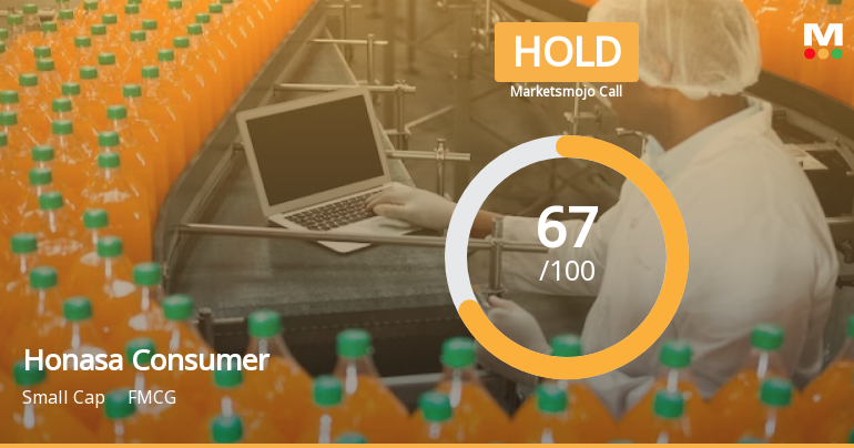 Honasa Consumer Ltd is Rated Hold