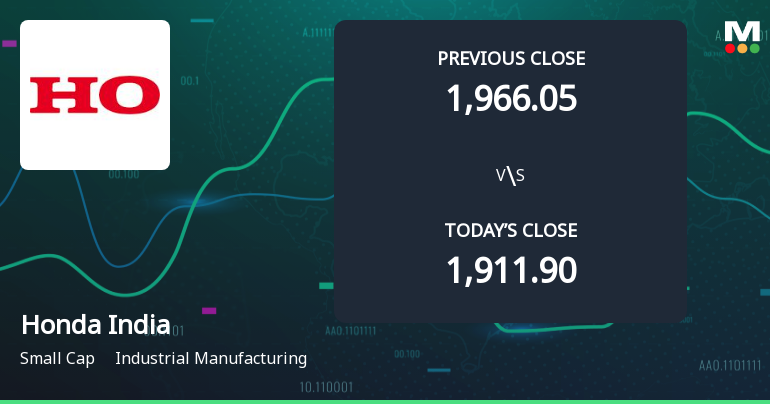 Honda India Power Products Ltd Opens 5.13% Higher Amid Mixed Technical Signals
