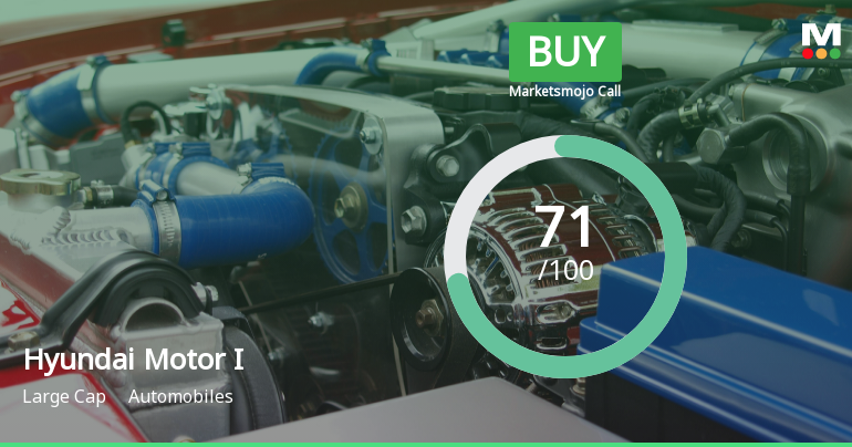 Hyundai Motor India Ltd Upgraded to Buy on Strong Technical and Fundamental Signals
