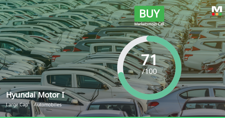 Hyundai Motor India Ltd is Rated Buy