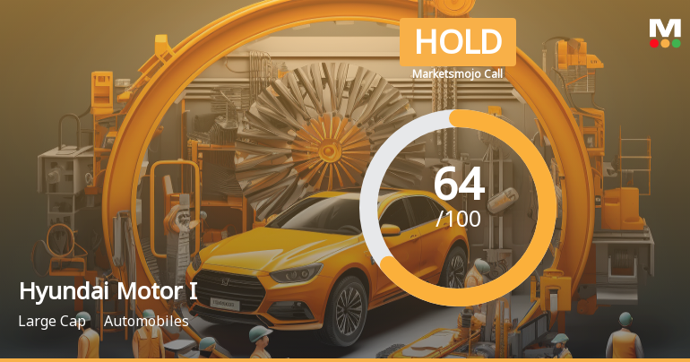 Hyundai Motor India Ltd Downgraded to Hold Amid Mixed Financial and Technical Signals