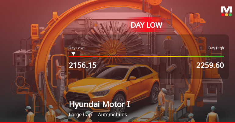 Hyundai Motor India Ltd Hits Intraday Low Amid Price Pressure on 1 Sep 2026