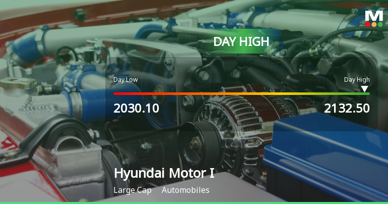 Hyundai Motor India Ltd Rallies 3.15% and Approaches Key Moving Averages — A Technical Test in Focus