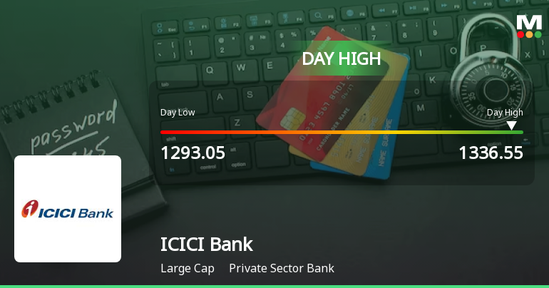 ICICI Bank Ltd. Rallies 3.1% and Approaches Key Moving Averages — A Technical Test in Focus
