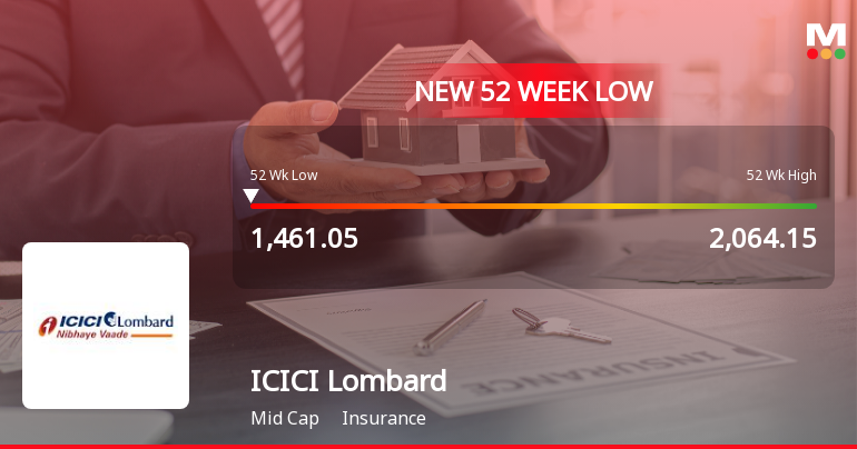 Markets Rally, But ICICI Lombard Sinks to 52-Week Low in Stock-Specific Sell-Off
