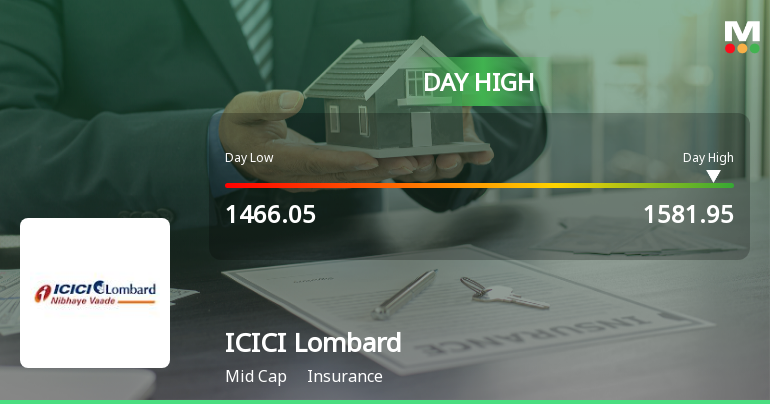 ICICI Lombard Rallies 5.04% Despite Sector Weakness — A Recovery or a Breakout in Waiting?