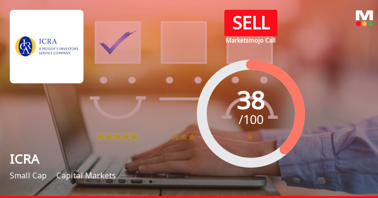 ICRA Ltd is Rated Sell by MarketsMOJO