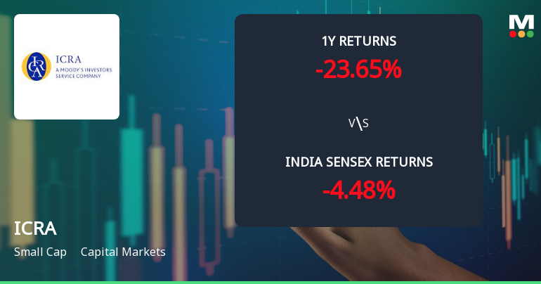 ICRA Ltd Faces Bearish Momentum Amid Technical Downgrade and Market Underperformance