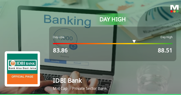 IDBI Bank Ltd. Rallies 5.41% and Approaches 200 DMA Resistance — A Key Technical Test Ahead
