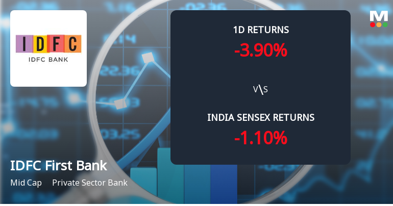 IDFC First Bank Ltd. Sees Sharp Open Interest Surge Amid Mixed Market Signals