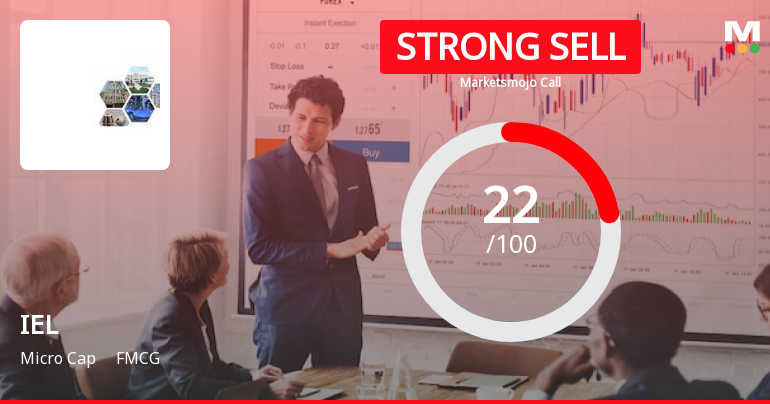 IEL Ltd is Rated Strong Sell