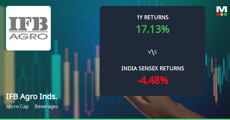 IFB Agro Industries Ltd Faces Bearish Momentum Amid Mixed Technical Signals