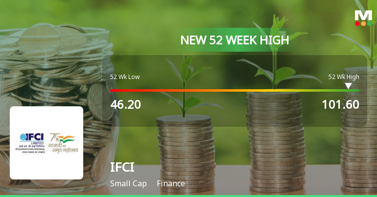 Broad-Based Technical Strength Lifts IFCI Ltd. to 52-Week High of Rs 101.6