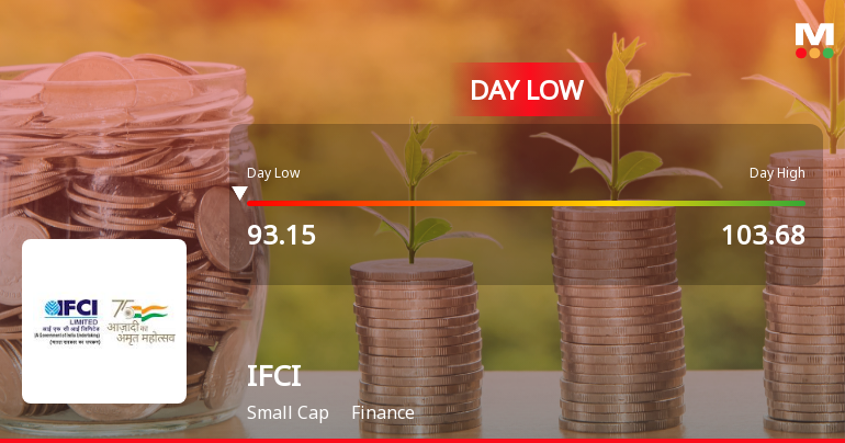 IFCI Ltd. Hits Intraday Low Amid Price Pressure on 8 Sep 2026