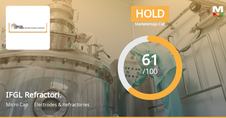 IFGL Refractories Ltd is Rated Hold by MarketsMOJO
