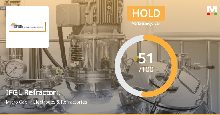 IFGL Refractories Ltd is Rated Hold by MarketsMOJO