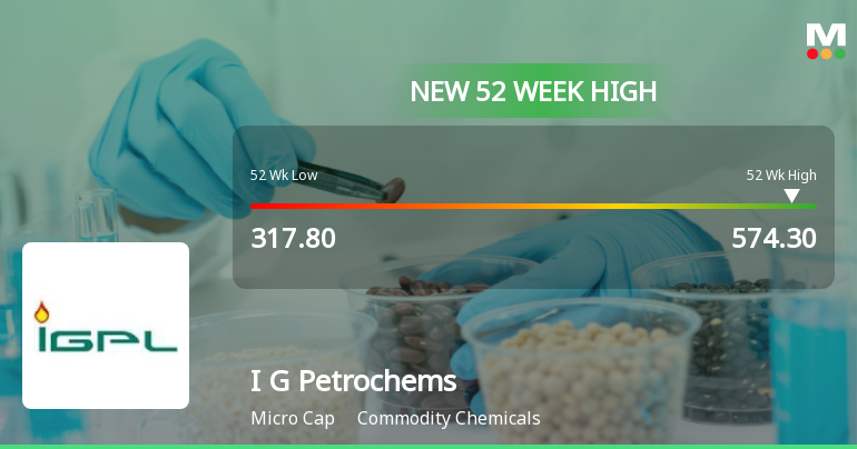 Broad-Based Technical Strength Lifts I G Petrochemicals Ltd to 52-Week High of Rs 574