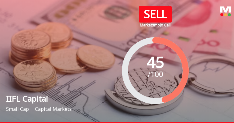 IIFL Capital Services Ltd is Rated Sell