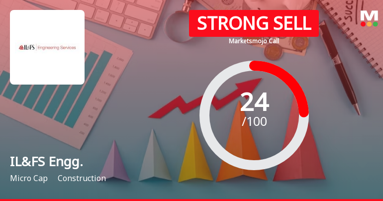 IL&amp;FS Engineering &amp; Construction Co Ltd is Rated Strong Sell