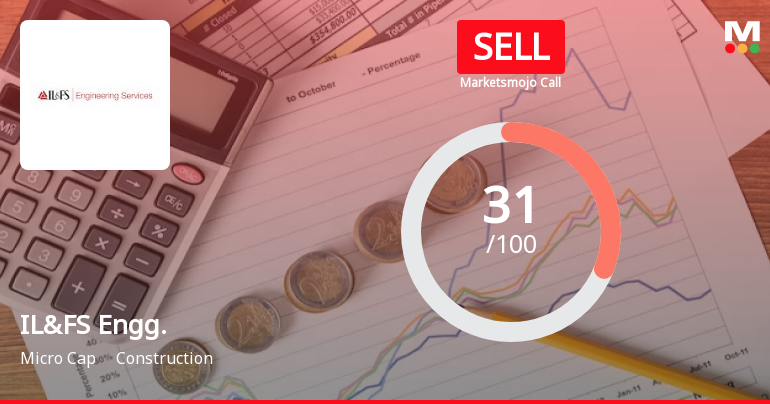 IL&FS Engineering & Construction Co Ltd is Rated Sell