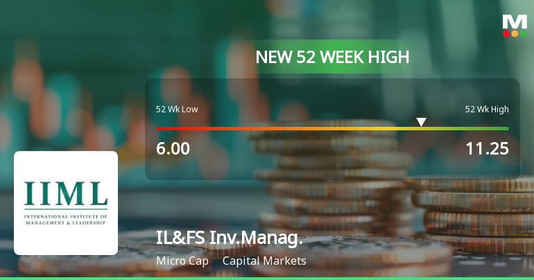 Broad-Based Technical Strength Lifts IL&FS Investment Managers Ltd to 52-Week High of Rs 11.25