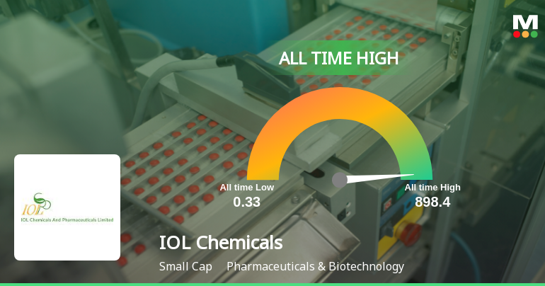 IOL Chemicals & Pharmaceuticals Ltd Hits All-Time High of Rs 219.05 as Momentum Builds Across Timeframes