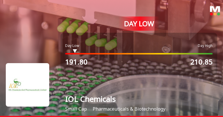 IOL Chemicals & Pharmaceuticals Ltd Hits Intraday Low Amid Price Pressure